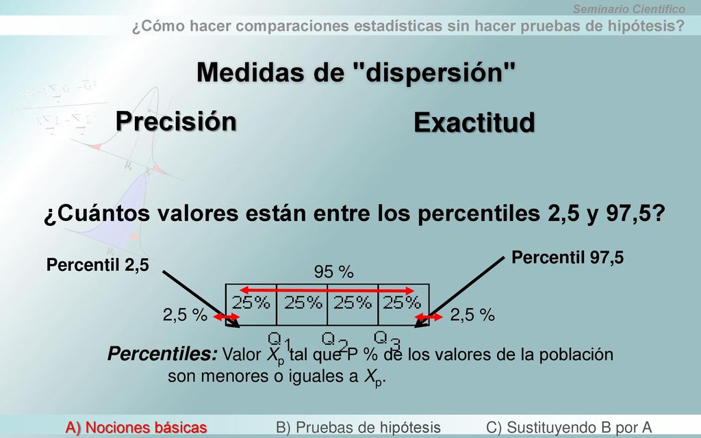 ¿Cuántos valores están entre los percentiles 2,5 y 97,5