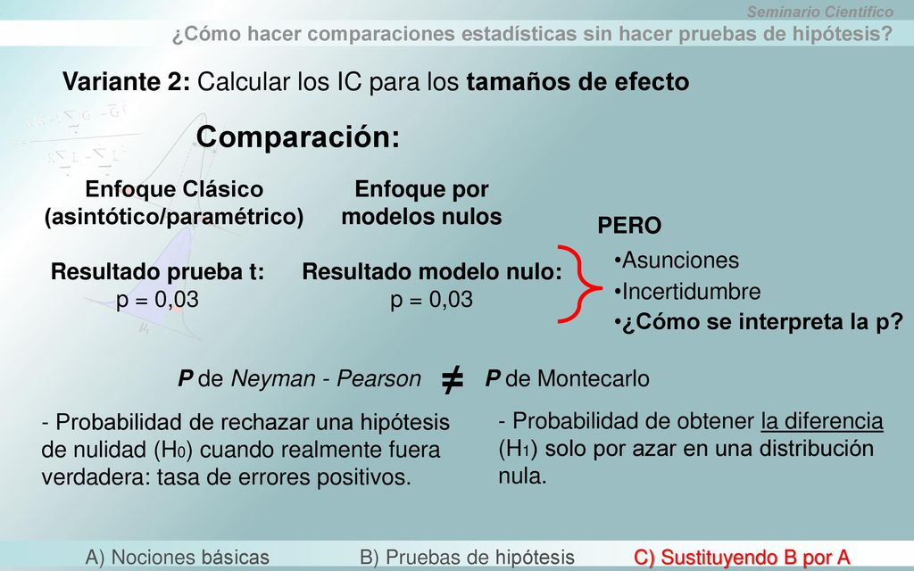 ≠ Comparación: Variante 2: Calcular los IC para los tamaños de efecto