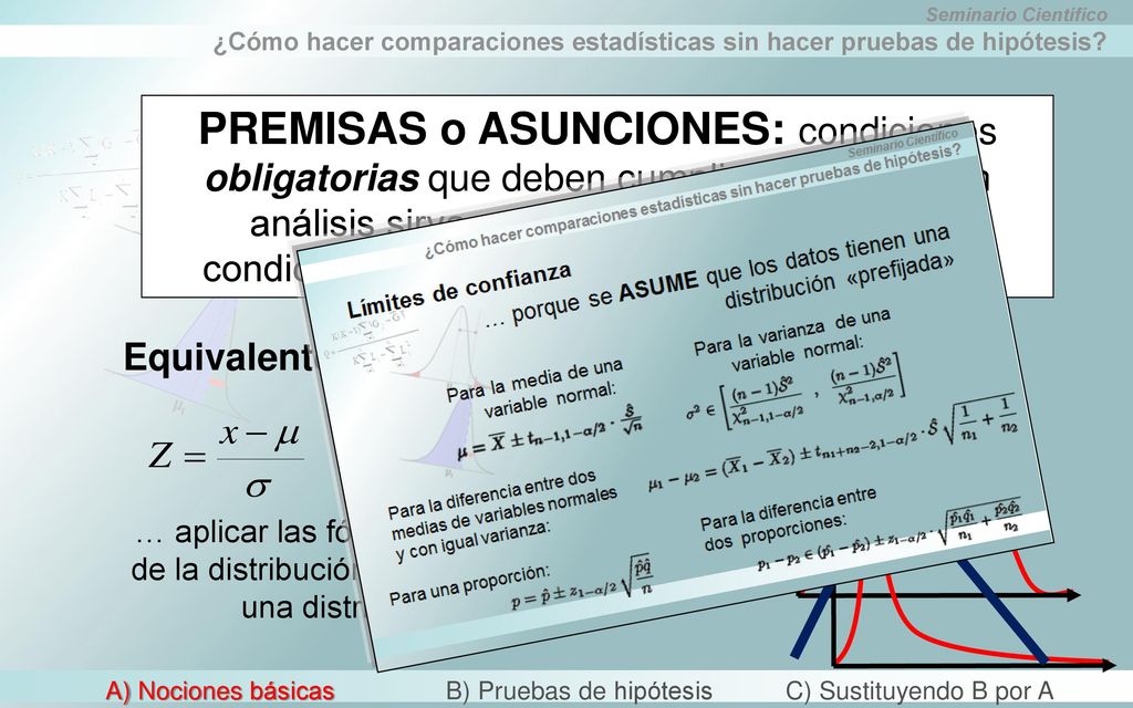 PREMISAS o ASUNCIONES: condiciones obligatorias que deben cumplirse para que un análisis sirva, y que se relacionan con las condiciones en las cuales se diseñó el método.