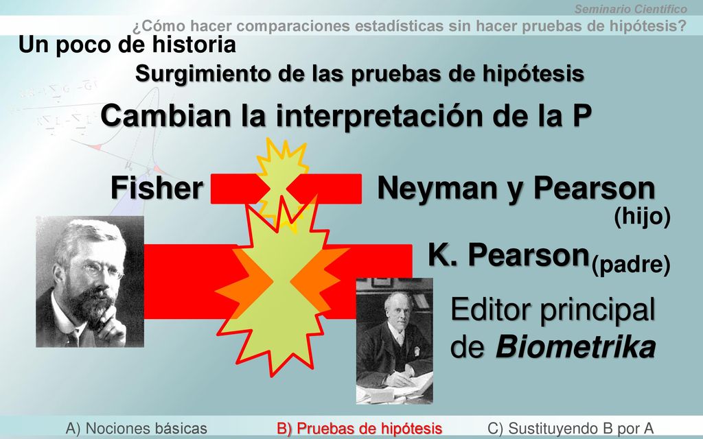 Cambian la interpretación de la P Fisher Neyman y Pearson K. Pearson