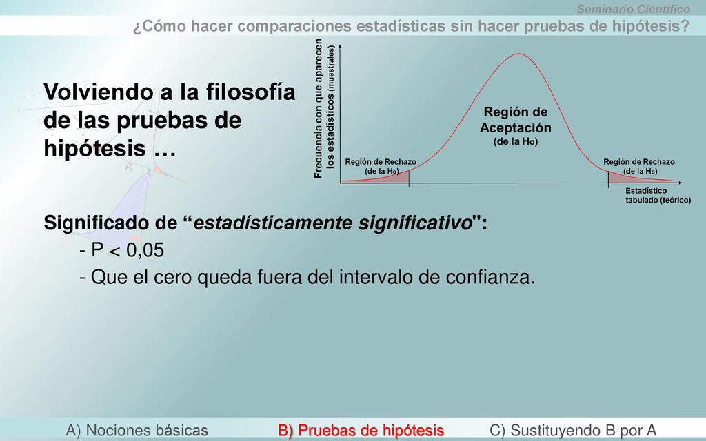 Volviendo a la filosofía de las pruebas de hipótesis …