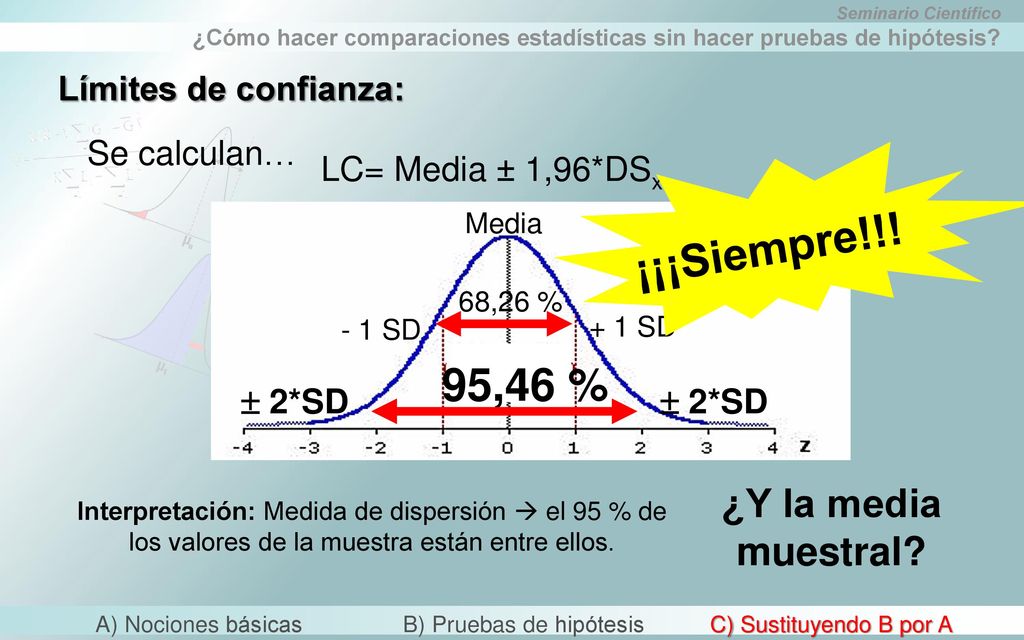 ¡¡¡Siempre!!! 95,46 % ¿Y la media muestral Límites de confianza: