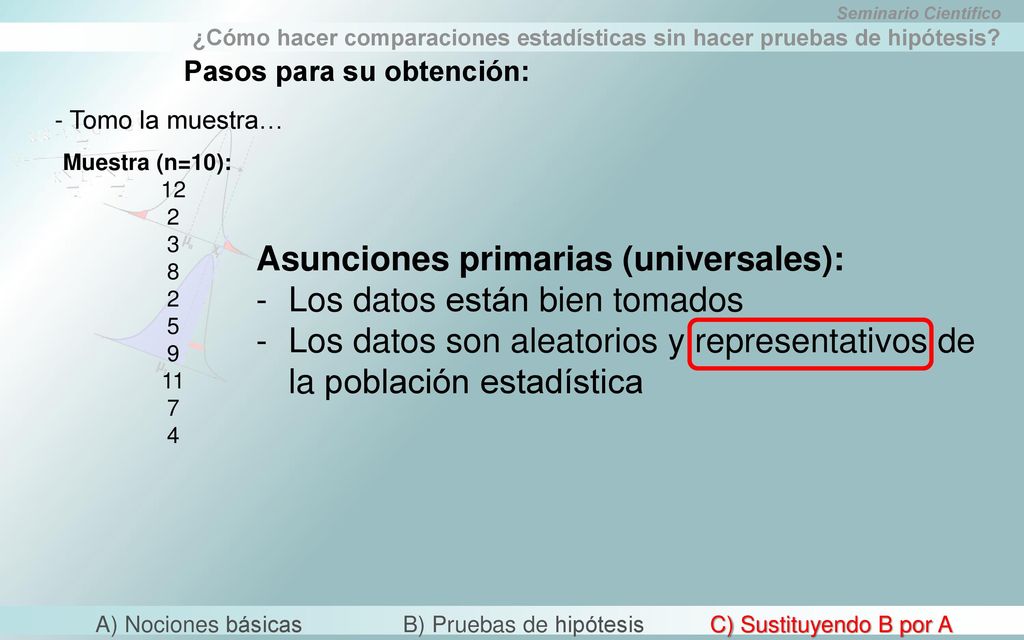 Asunciones primarias (universales): Los datos están bien tomados