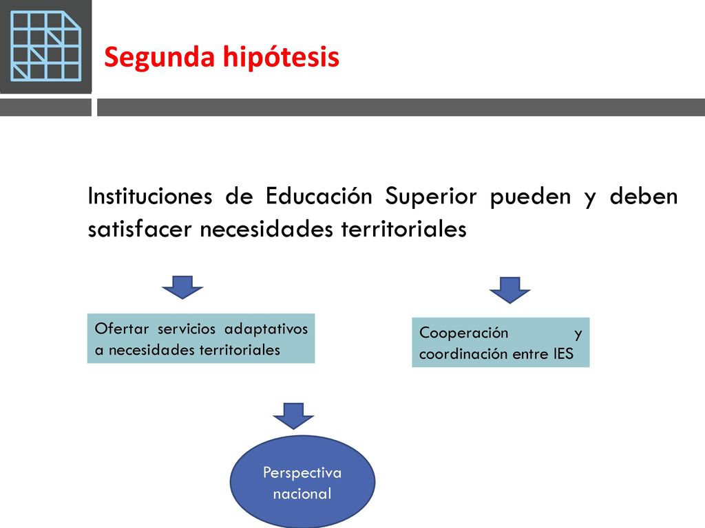 Segunda hipótesis Instituciones de Educación Superior pueden y deben satisfacer necesidades territoriales.