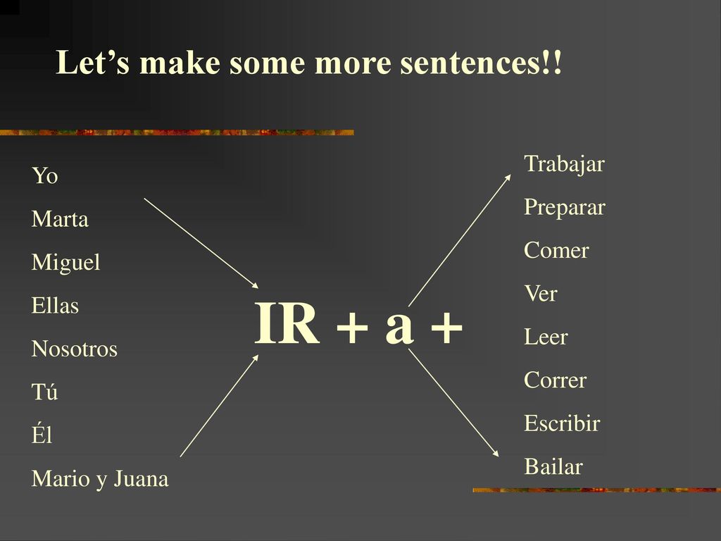 IR + a + Let’s make some more sentences!! Trabajar Yo Preparar Marta