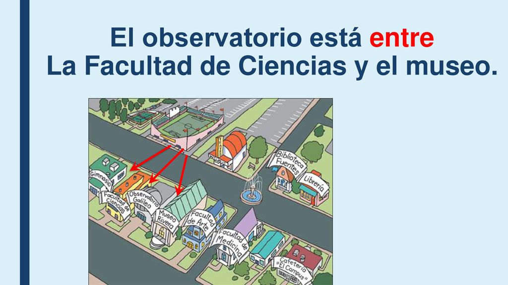 El observatorio está entre La Facultad de Ciencias y el museo.