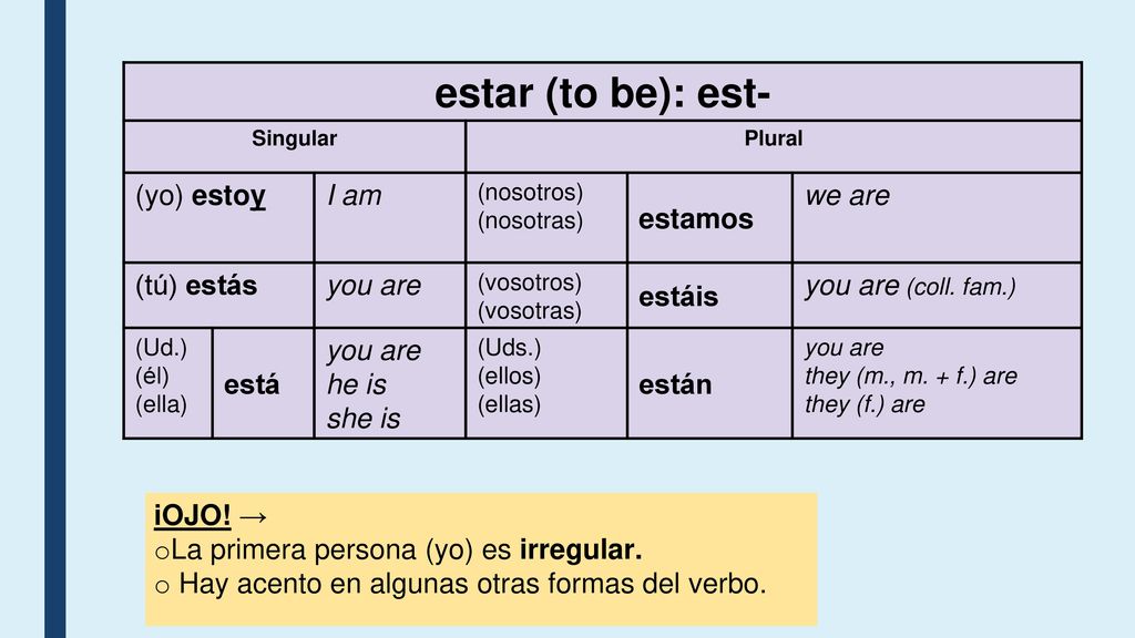 estar (to be): est- (yo) estoy I am estamos we are (tú) estás you are