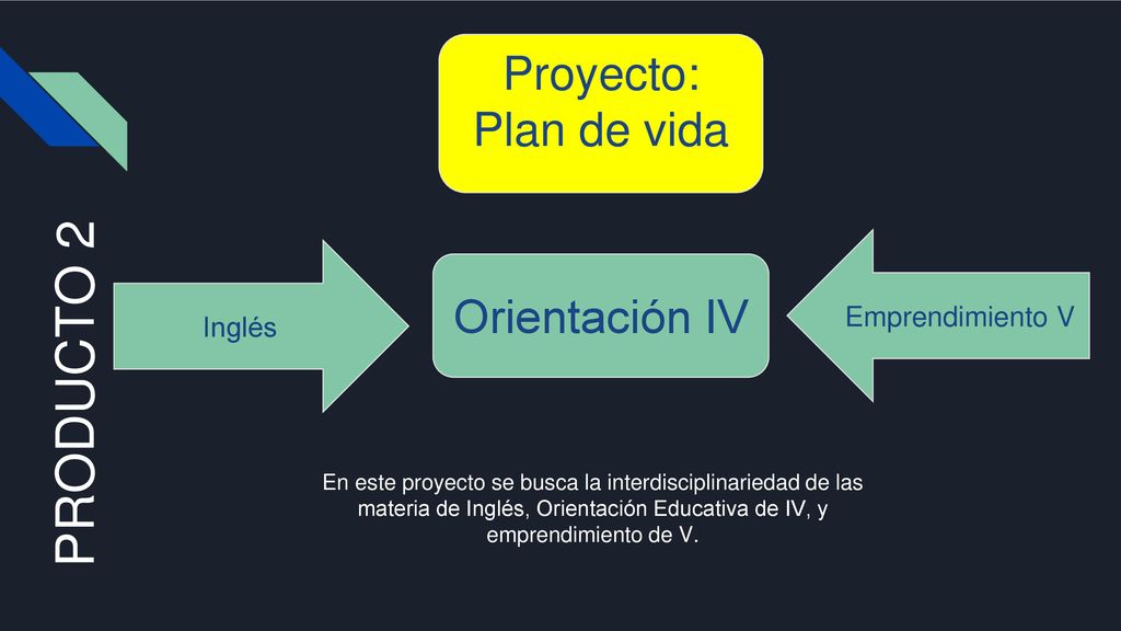 PRODUCTO 2 Proyecto: Plan de vida Orientación IV Emprendimiento V
