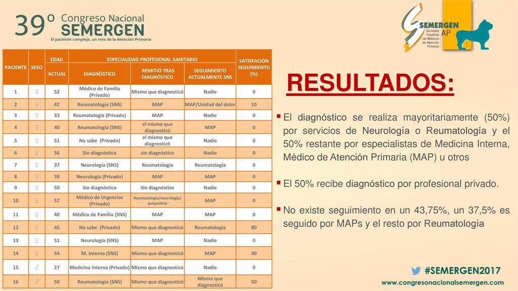 PACIENTE SEXO. EDAD. ESPECIALIDAD PROFESIONAL SANITARIO. SATISFACIÓN SEGUIMIENTO (%) ACTUAL. DIAGNÓSTICO.