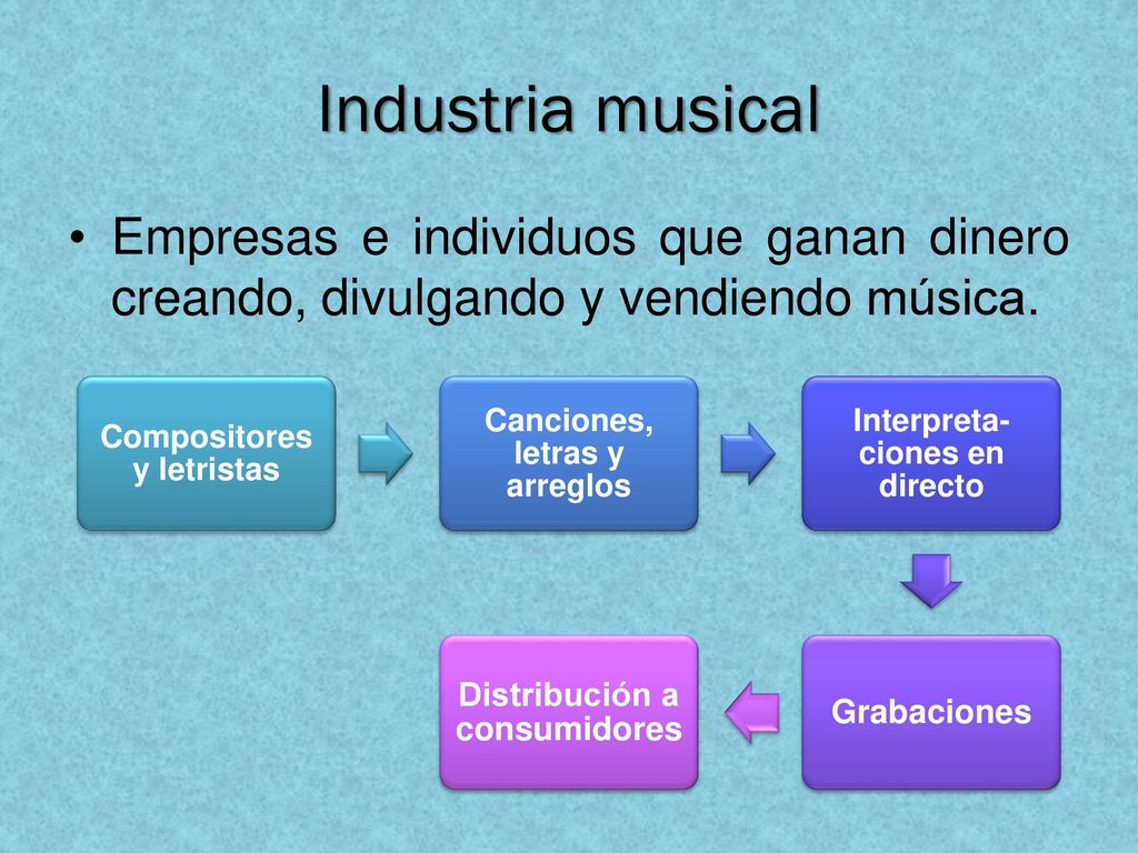 Industria musical Empresas e individuos que ganan dinero creando, divulgando y vendiendo música. Compositores y letristas.