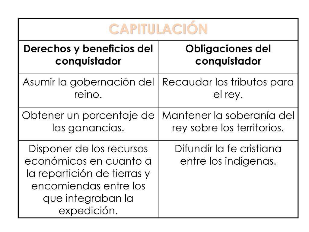 Derechos y beneficios del conquistador Obligaciones del conquistador