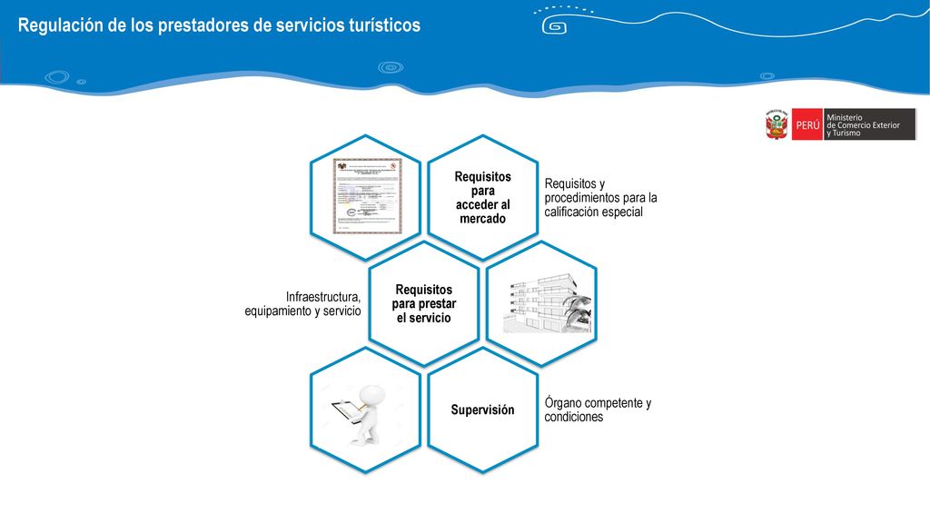 Requisitos para acceder al mercado Requisitos para prestar el servicio