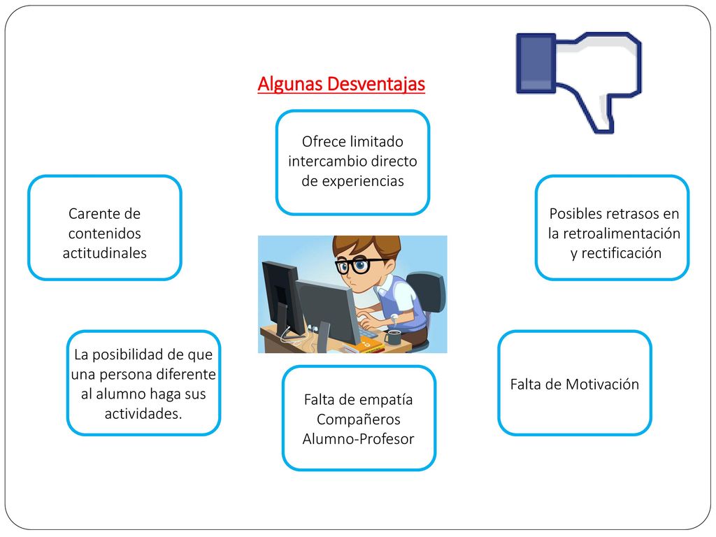 Algunas Desventajas Ofrece limitado intercambio directo de experiencias. Carente de contenidos actitudinales.