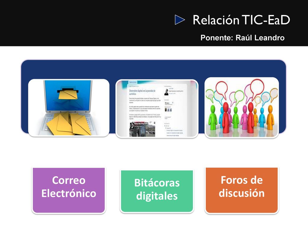► Relación TIC-EaD Correo Electrónico Foros de discusión