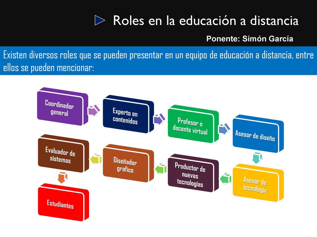 Profesor o docente virtual Productor de nuevas tecnologías