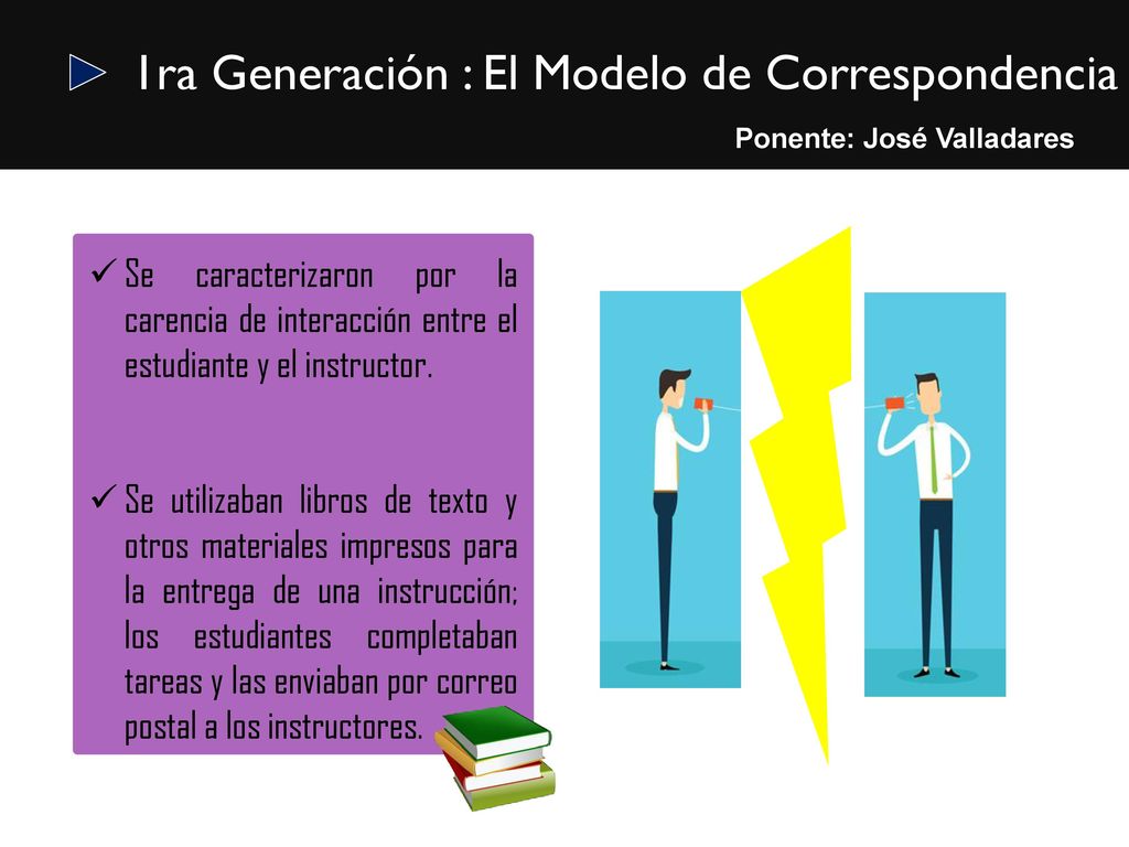 ► 1ra Generación : El Modelo de Correspondencia