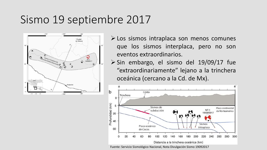 Sismo 19 septiembre 2017 Los sismos intraplaca son menos comunes que los sismos interplaca, pero no son eventos extraordinarios.