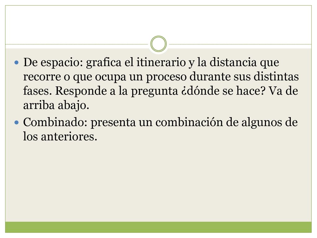 De espacio: grafica el itinerario y la distancia que recorre o que ocupa un proceso durante sus distintas fases. Responde a la pregunta ¿dónde se hace Va de arriba abajo.
