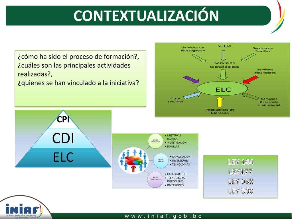CONTEXTUALIZACIÓN CDI ELC CPI LEY 144 LEY177 LEY 038 LEY 300