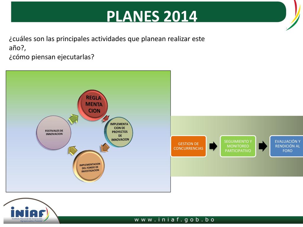 PLANES 2014 ¿cuáles son las principales actividades que planean realizar este año , ¿cómo piensan ejecutarlas