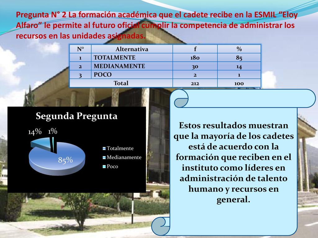 Pregunta N° 2 La formación académica que el cadete recibe en la ESMIL Eloy Alfaro le permite al futuro oficial cumplir la competencia de administrar los recursos en las unidades asignadas.