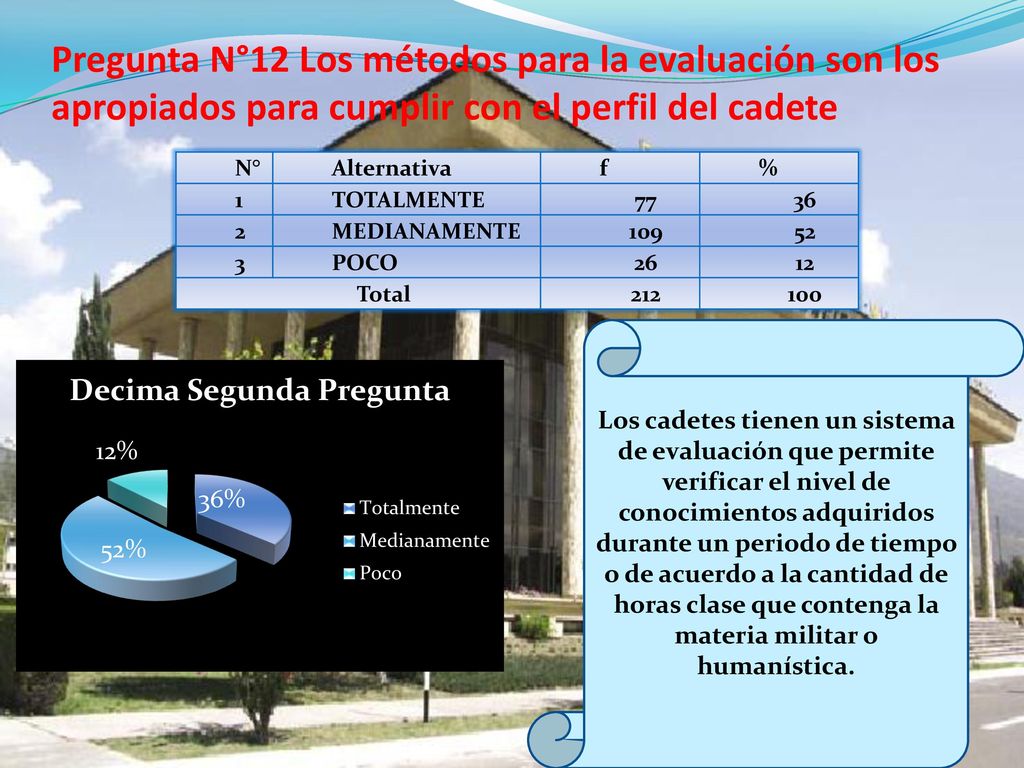 Pregunta N°12 Los métodos para la evaluación son los apropiados para cumplir con el perfil del cadete
