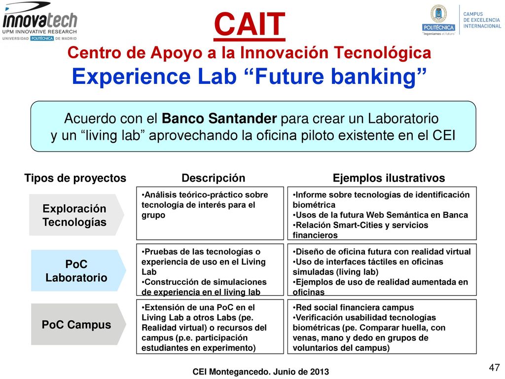 CAIT Centro de Apoyo a la Innovación Tecnológica Experience Lab Future banking