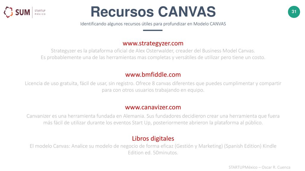 Recursos CANVAS Identificando algunos recursos útiles para profundizar en Modelo CANVAS.