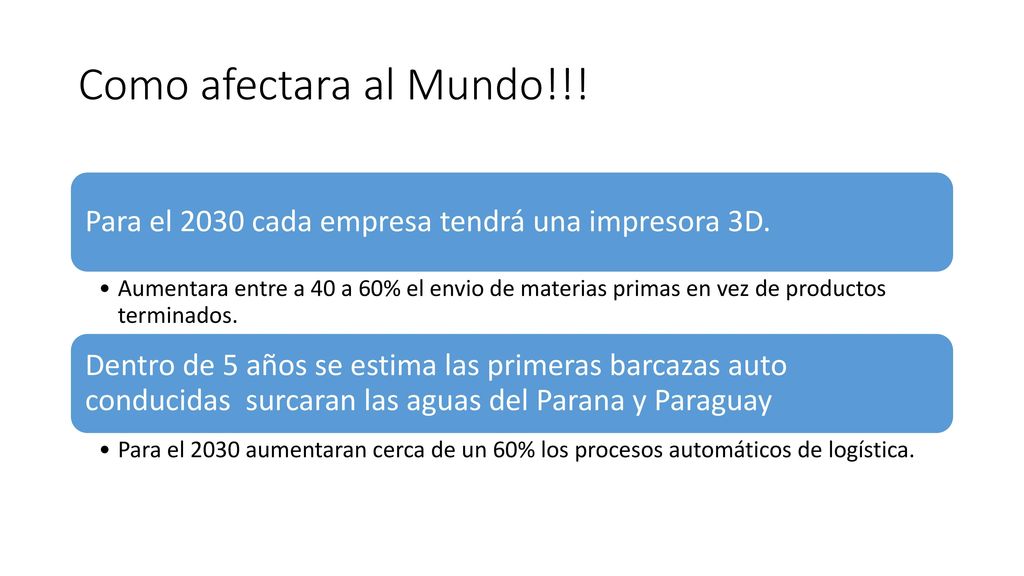 Como afectara al Mundo!!! Para el 2030 cada empresa tendrá una impresora 3D.