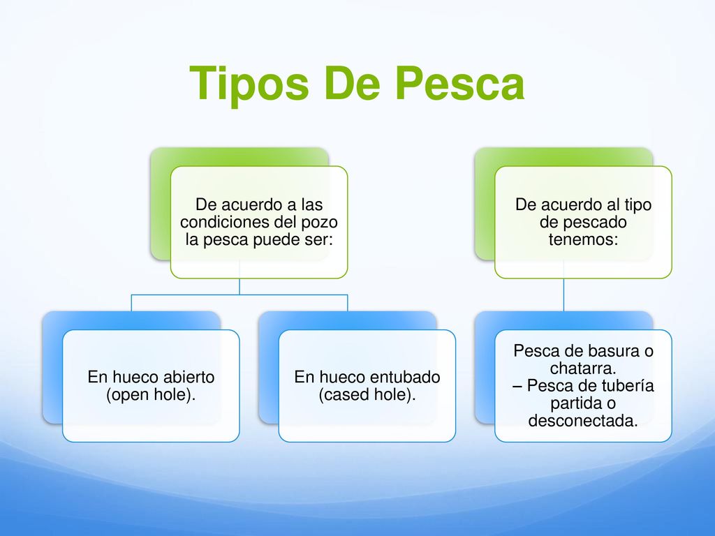 Tipos De Pesca De acuerdo a las condiciones del pozo la pesca puede ser: En hueco abierto (open hole).