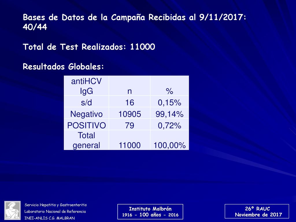 Bases de Datos de la Campaña Recibidas al 9/11/2017: 40/44