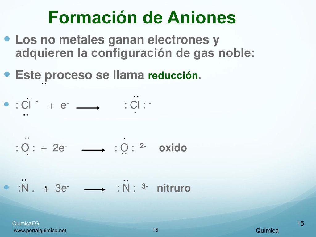 Formación de Aniones Los no metales ganan electrones y adquieren la configuración de gas noble: Este proceso se llama reducción.