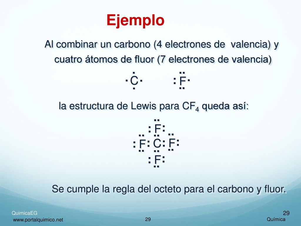 Ejemplo Al combinar un carbono (4 electrones de valencia) y cuatro átomos de fluor (7 electrones de valencia)