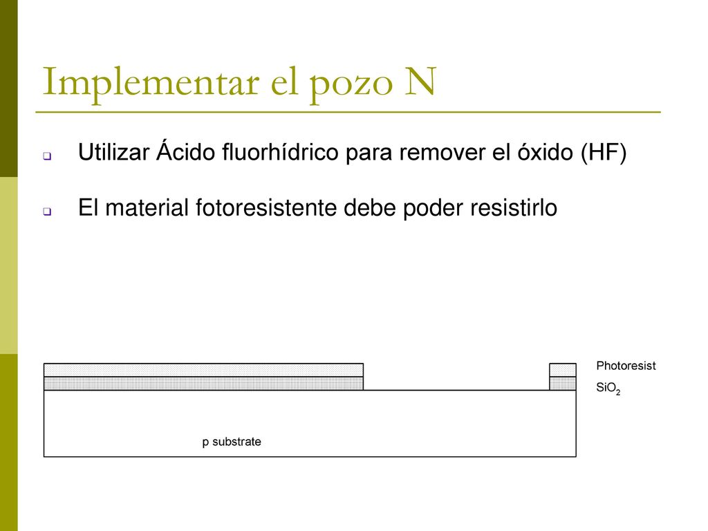 Implementar el pozo N Utilizar Ácido fluorhídrico para remover el óxido (HF) El material fotoresistente debe poder resistirlo.