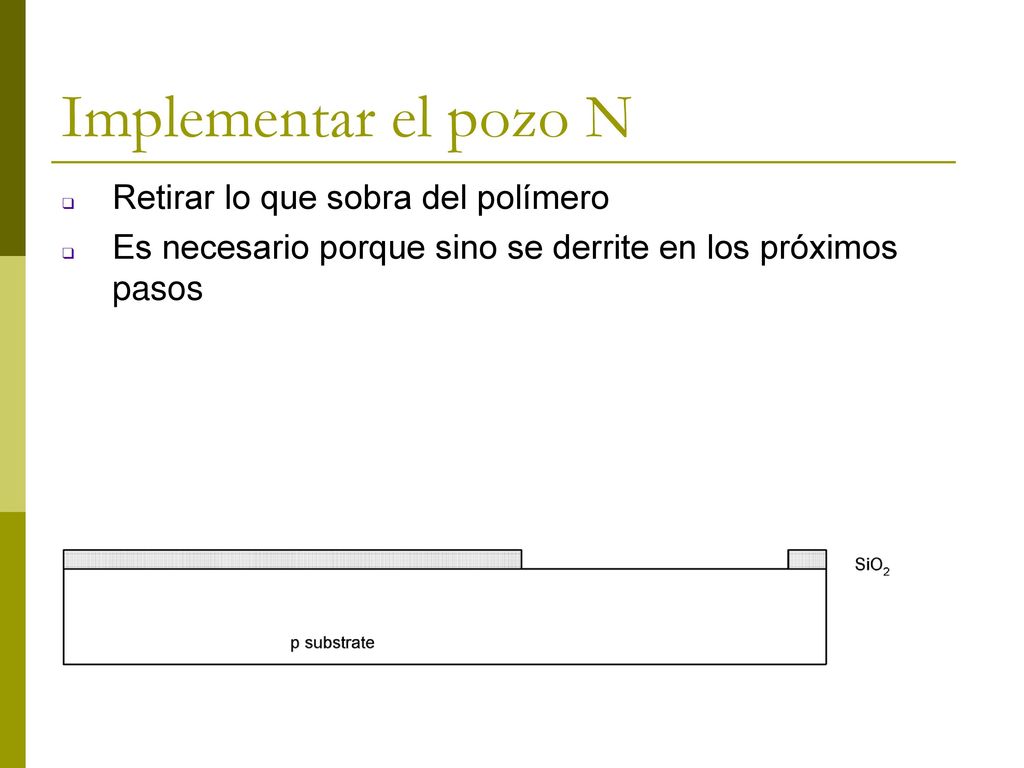 Implementar el pozo N Retirar lo que sobra del polímero