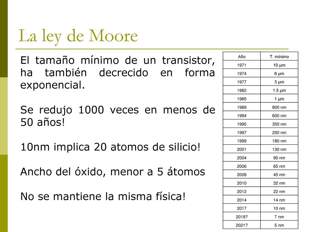 La ley de Moore El tamaño mínimo de un transistor, ha también decrecido en forma exponencial. Se redujo 1000 veces en menos de 50 años!