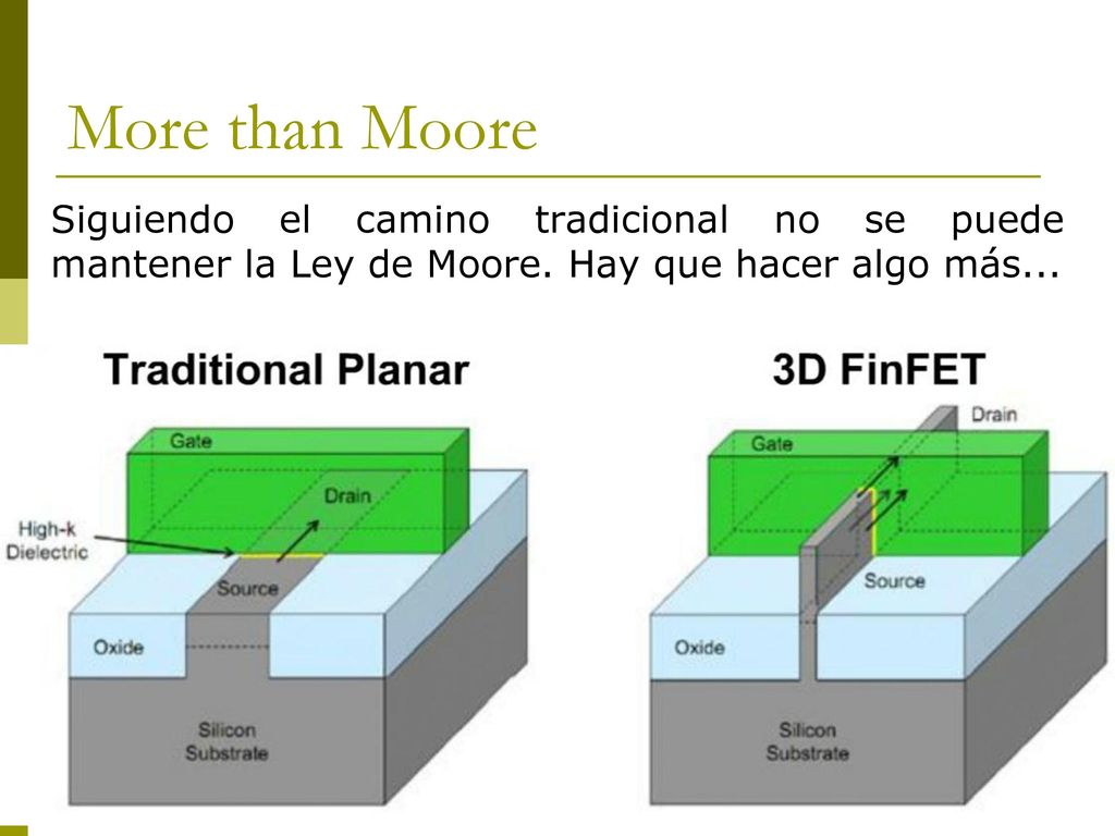 More than Moore Siguiendo el camino tradicional no se puede mantener la Ley de Moore.