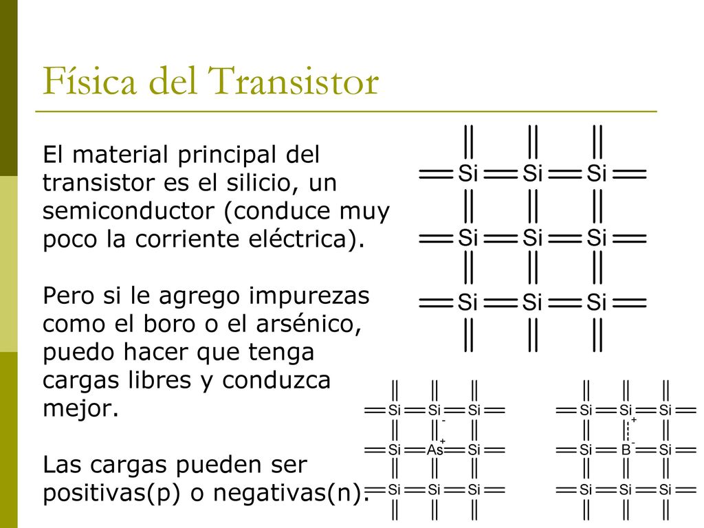 Física del Transistor El material principal del transistor es el silicio, un semiconductor (conduce muy poco la corriente eléctrica).