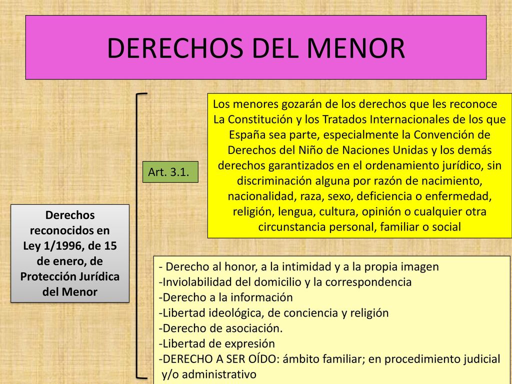 DERECHOS DEL MENOR Los menores gozarán de los derechos que les reconoce.