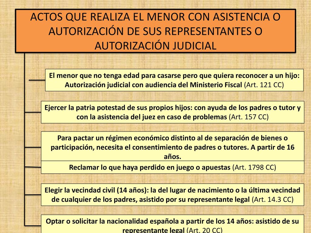 Reclamar lo que haya perdido en juego o apuestas (Art CC)