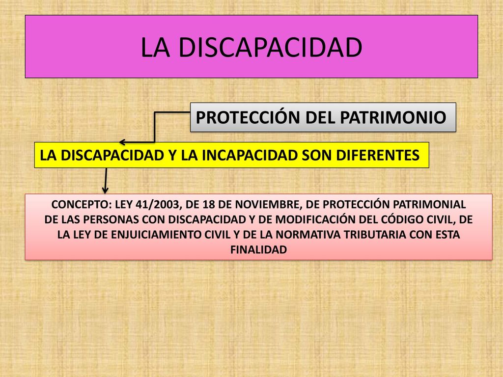CONCEPTO: LEY 41/2003, DE 18 DE NOVIEMBRE, DE PROTECCIÓN PATRIMONIAL