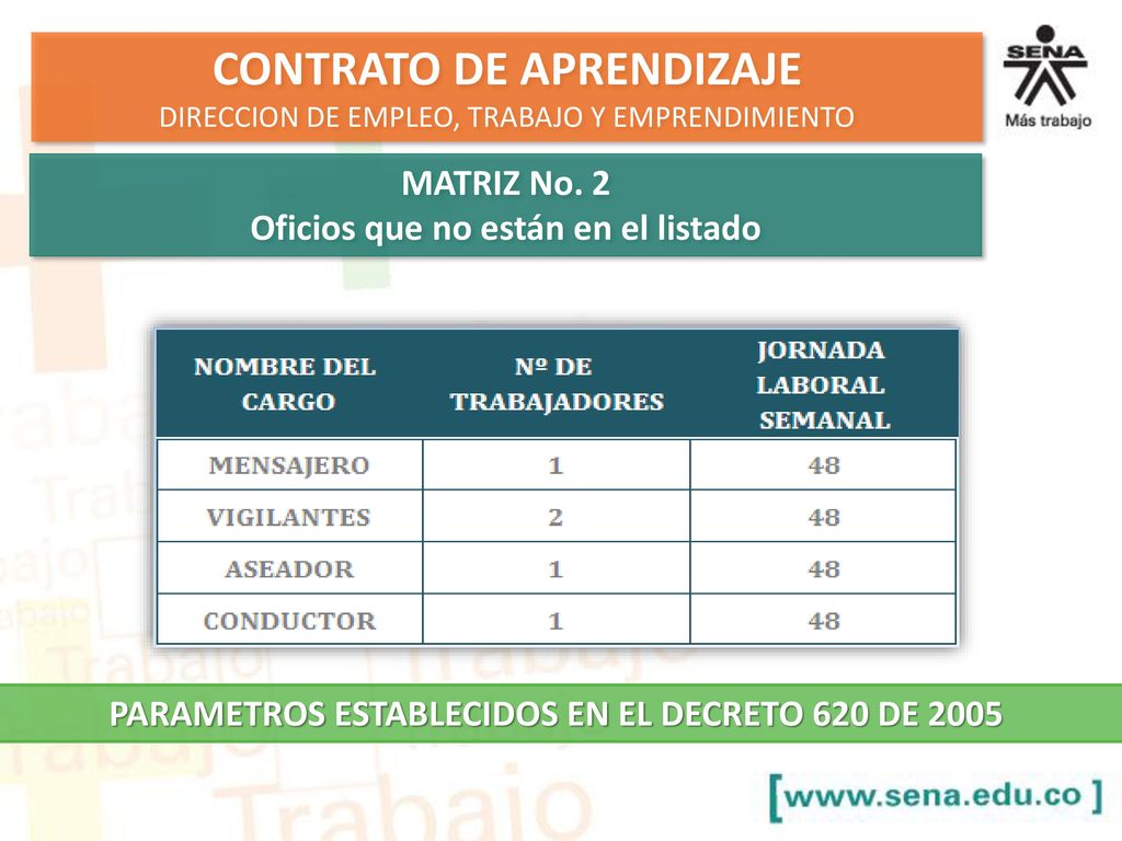 MATRIZ No. 2 Oficios que no están en el listado