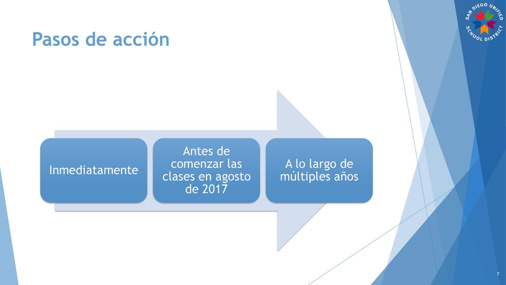 Pasos de acción Antes de comenzar las clases en agosto de 2017