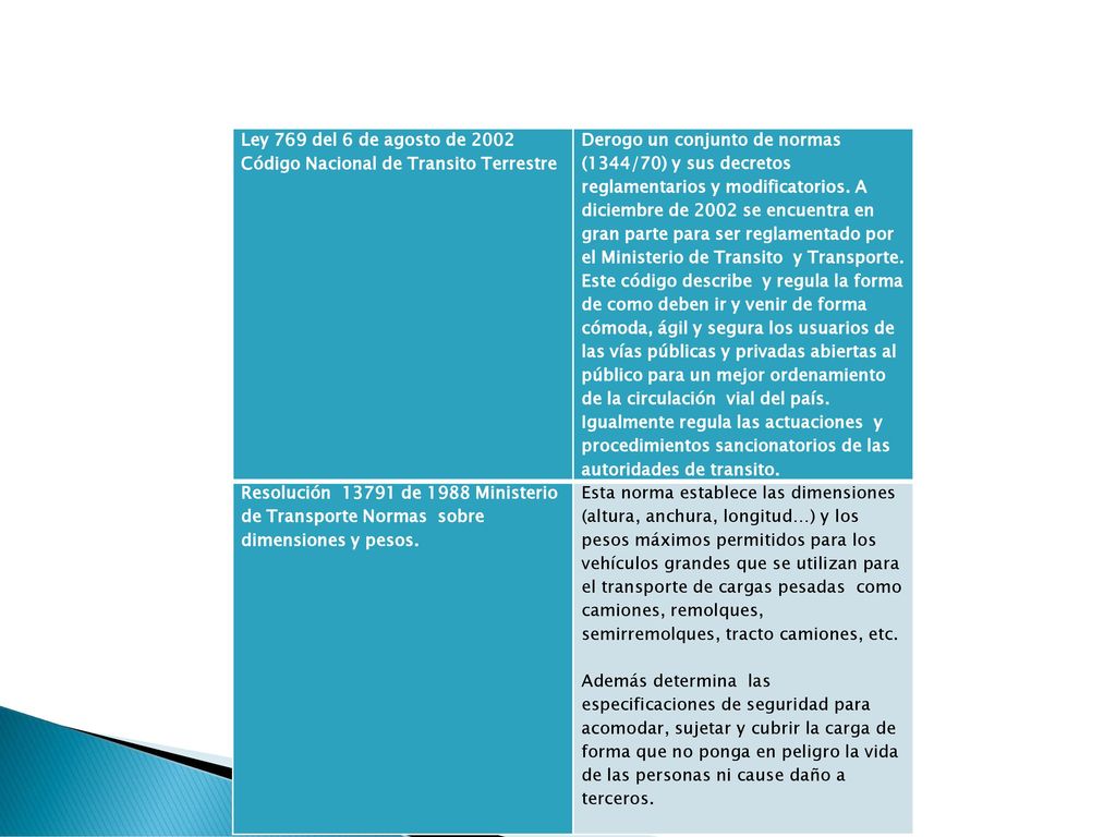 Ley 769 del 6 de agosto de 2002 Código Nacional de Transito Terrestre