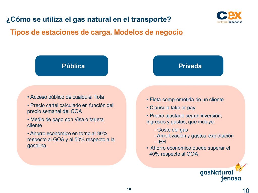 ¿Cómo se utiliza el gas natural en el transporte
