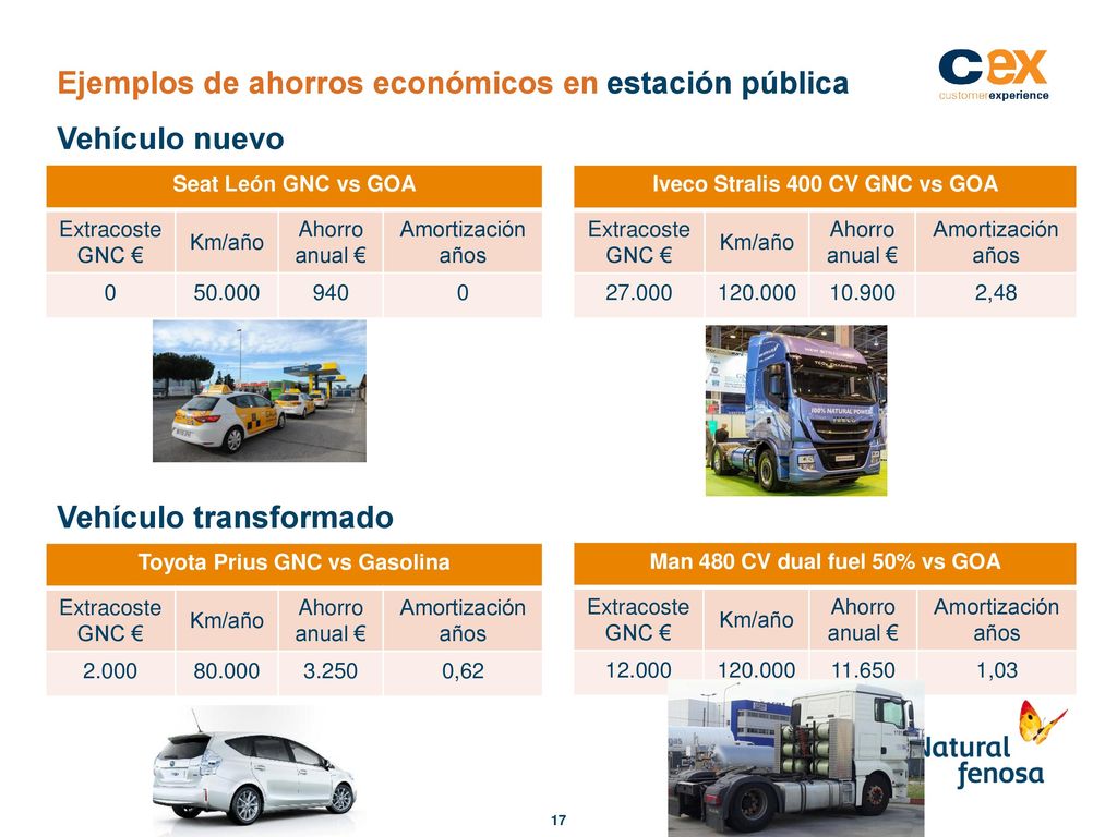 Iveco Stralis 400 CV GNC vs GOA Toyota Prius GNC vs Gasolina