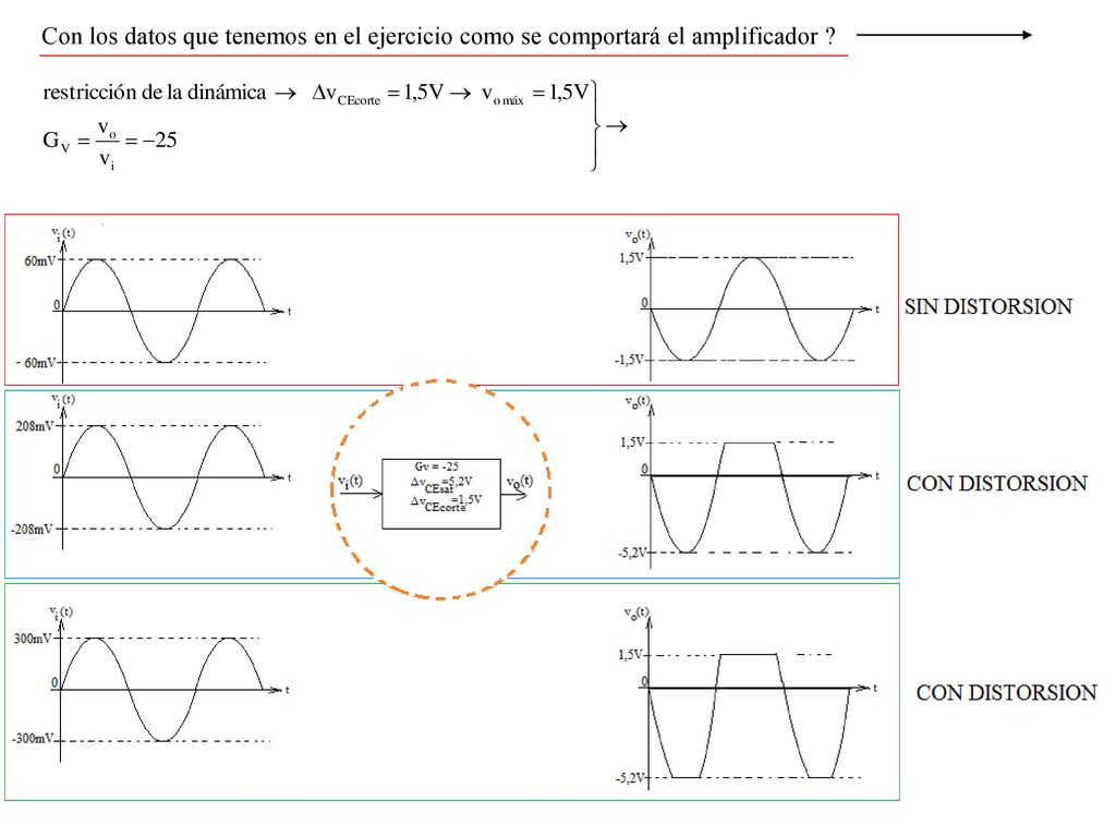 Con los datos que tenemos en el ejercicio como se comportará el amplificador