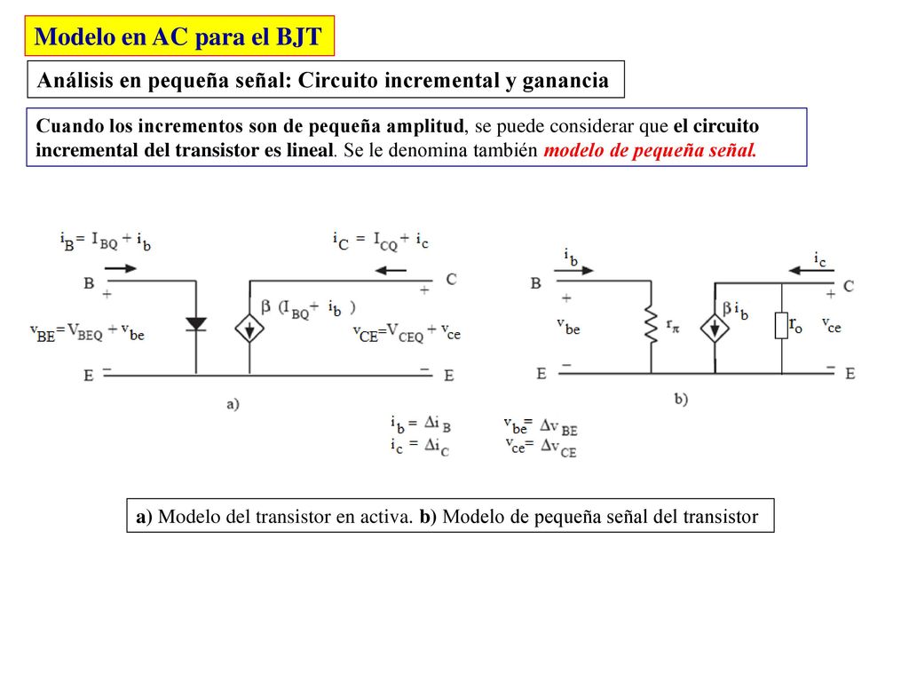 Modelo en AC para el BJT Análisis en pequeña señal: Circuito incremental y ganancia.