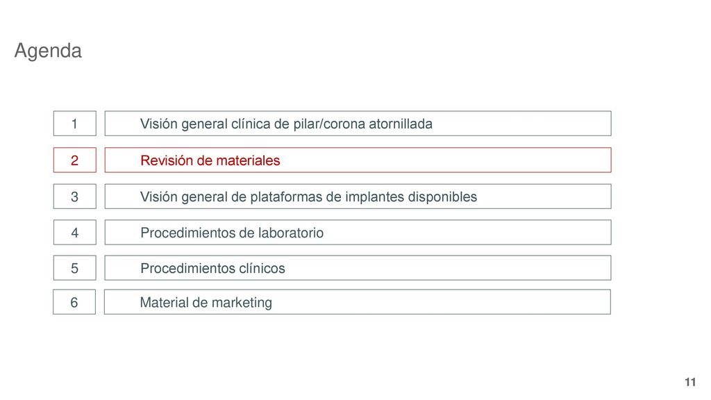 Agenda 1 Visión general clínica de pilar/corona atornillada 2