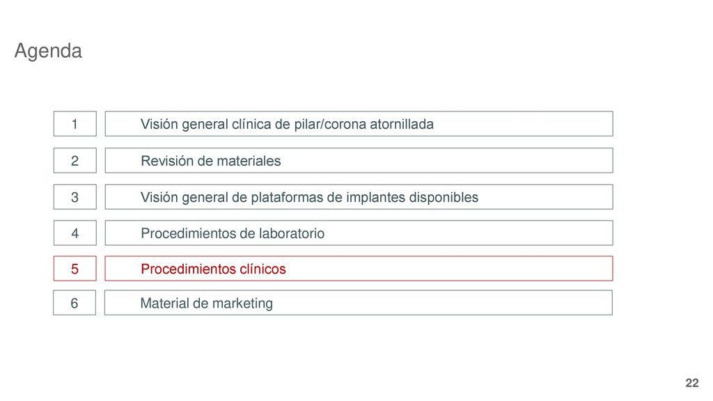 Agenda 1 Visión general clínica de pilar/corona atornillada 2